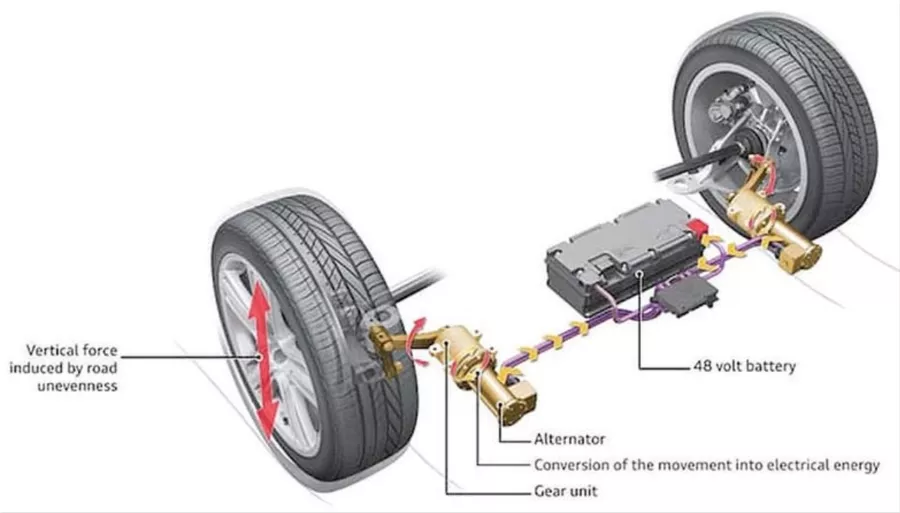 EV suspension systems