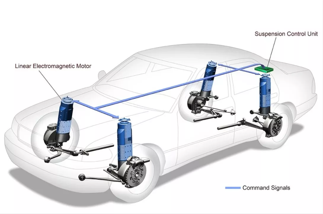 The Future of Smooth: Electric Vehicle Suspension Systems